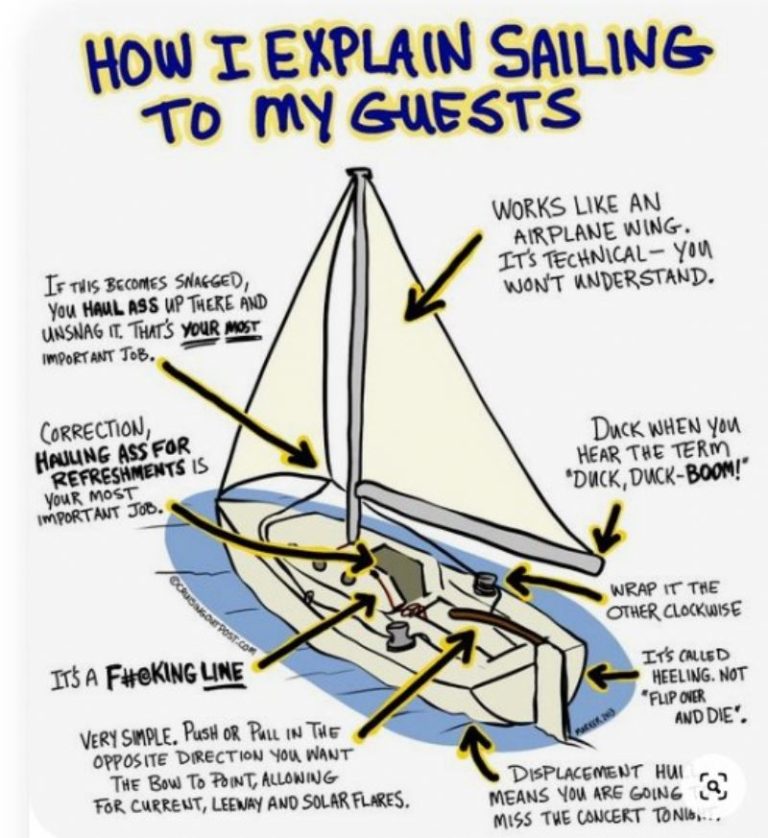 A Beginner’s Guide to Sailing Basics and Terminology